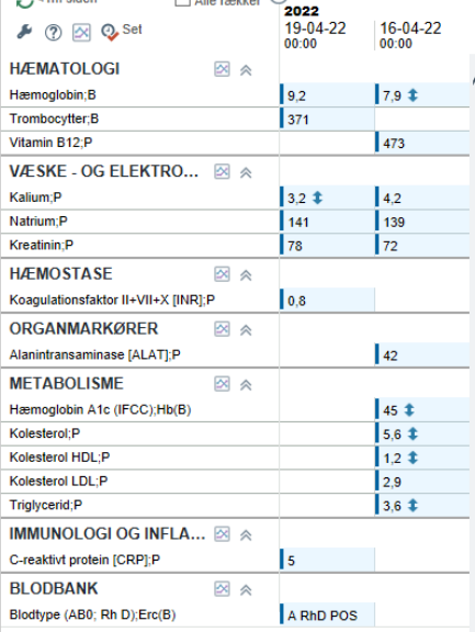 Sundhedsplatformen, laboratorieværdier: hæmatologi, elektrolytter, koagulation