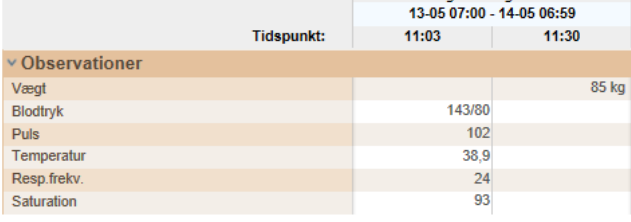 Sundhedsplatformen, observationer: blodtryk, puls, temperatur, saturation